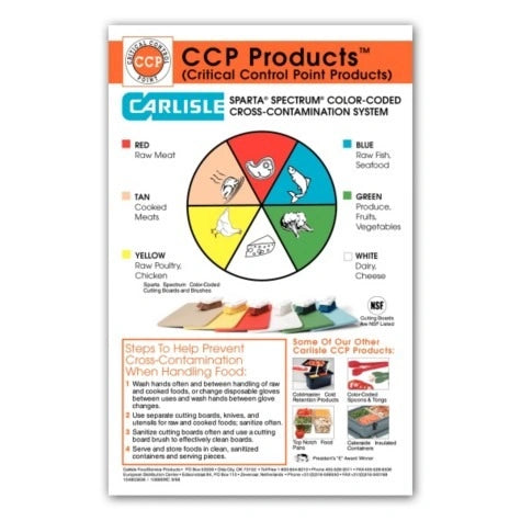 Carlisle ** Spectrum¨ Color-Coded Cross-Contamination Wall Chart